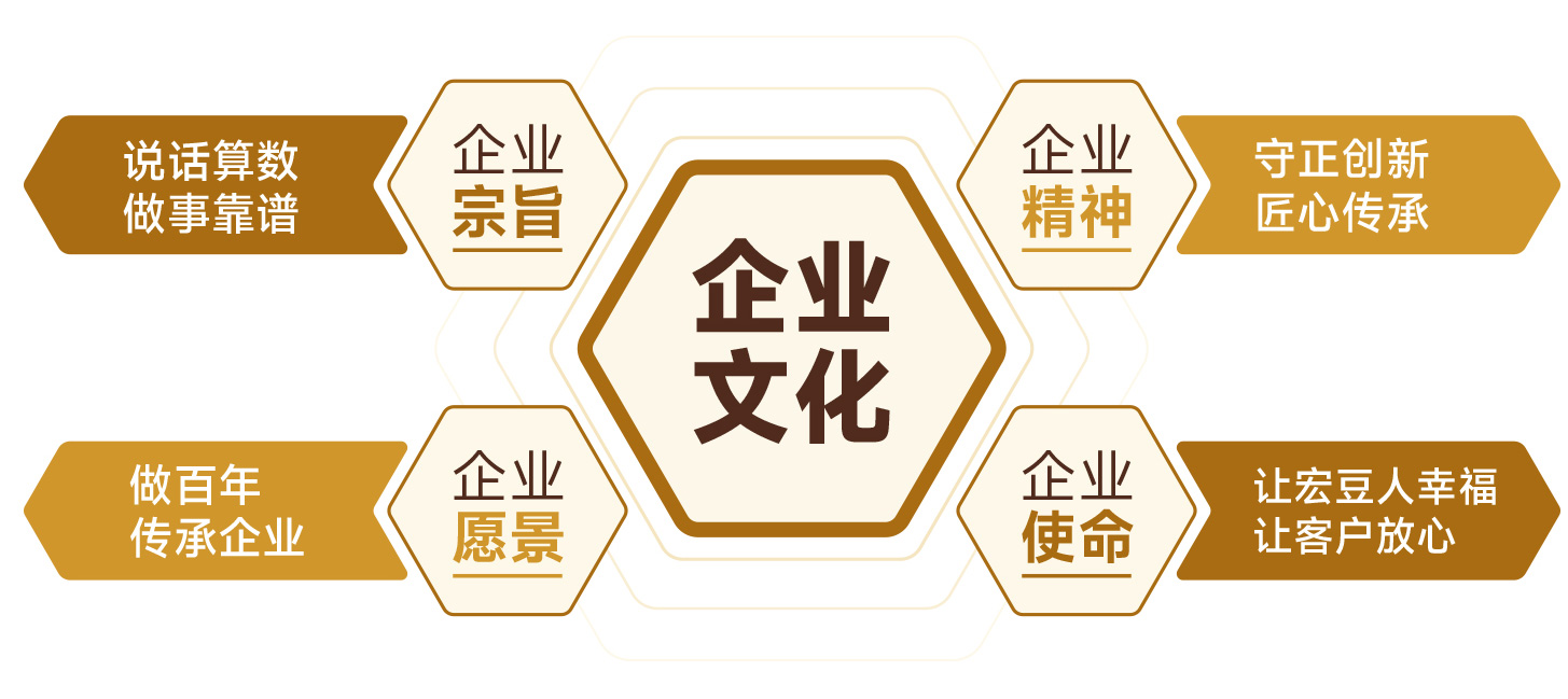 企业文化